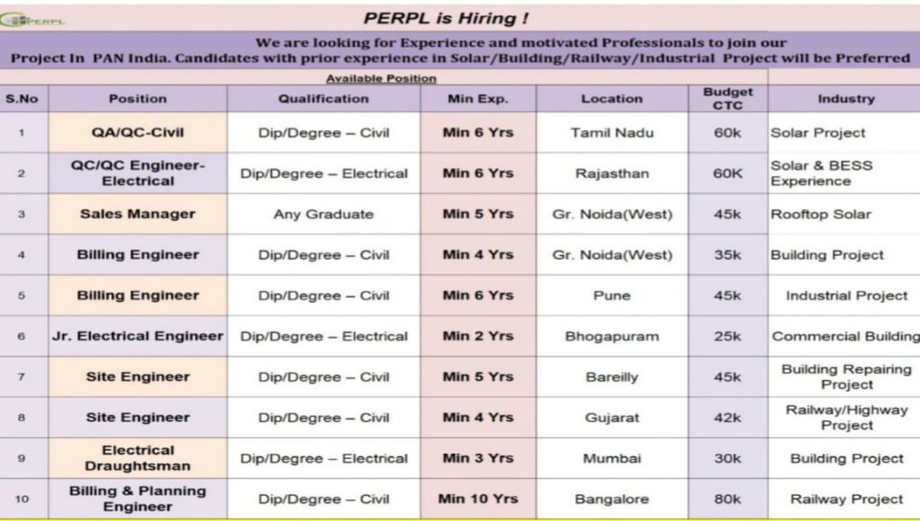 PERPL Recruitment 2026