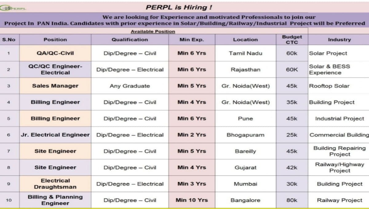 PERPL Recruitment 2026