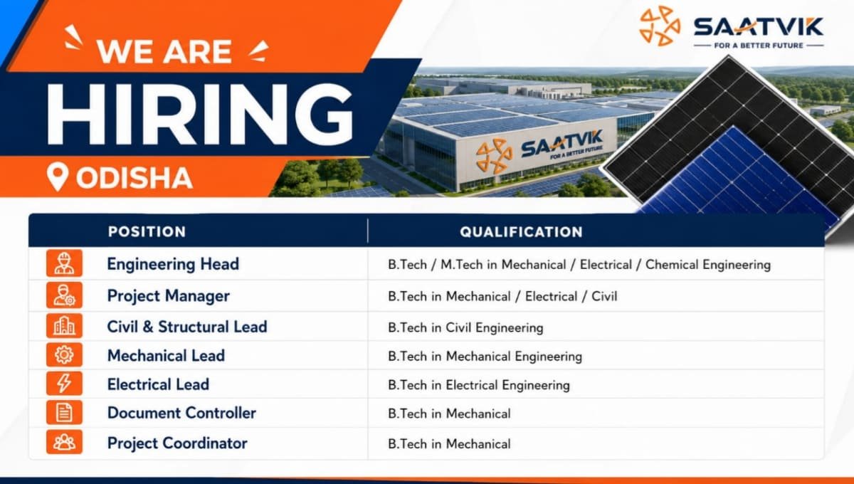 Saatvik Group Recruitment 2026