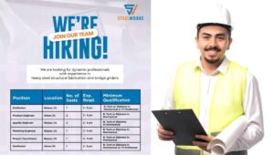 Steel Works & Power Engineers Pvt Ltd Hiring 2026