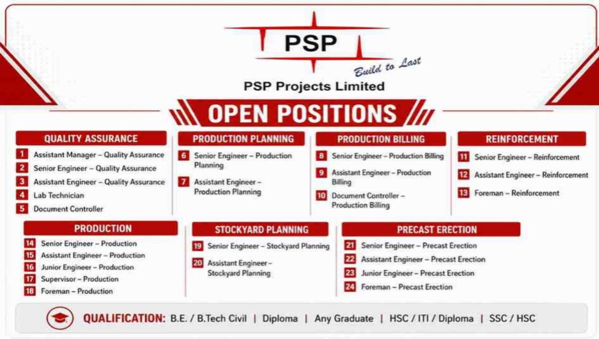 PSP Projects Ltd Walk-In Interviews
