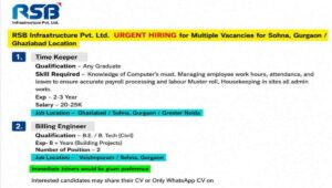 RSB Infrastructure Pvt Ltd Hiring