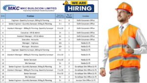 Exciting Career Opportunities at MKC Buildcon Ltd