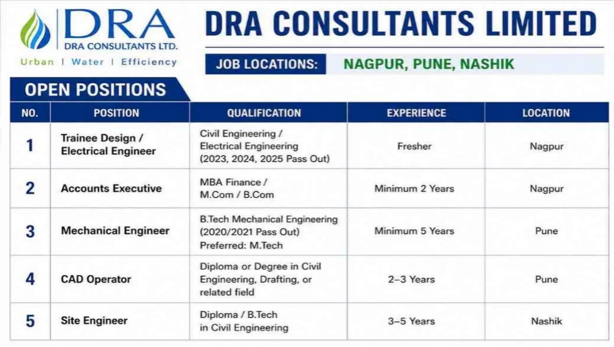 DRA Consultants Limited Recruitment 2026