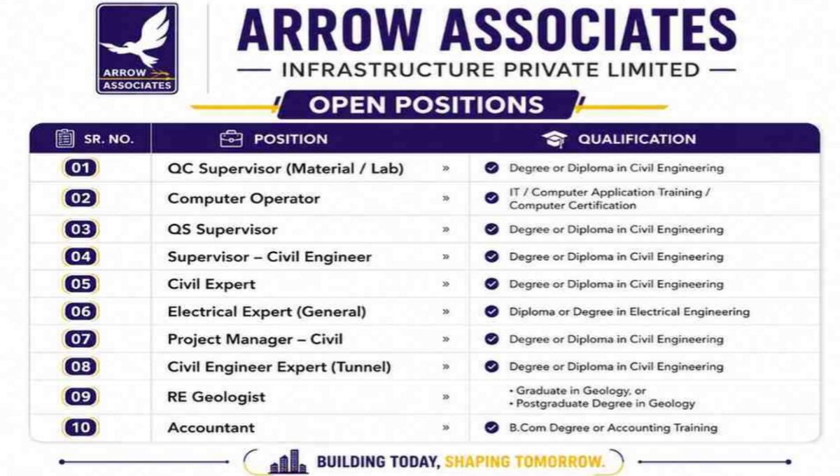 Arrow Associates Infrastructure Careers