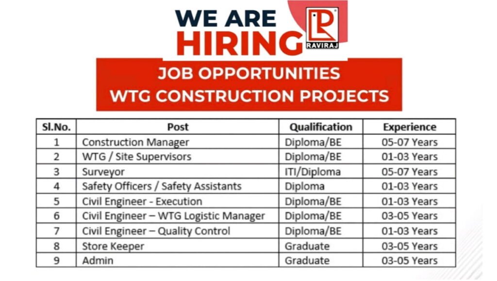Raviraj Infraprojects Pvt Ltd Vacancy