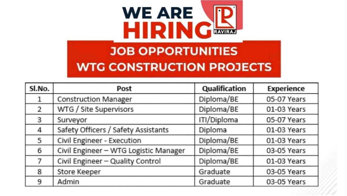 Raviraj Infraprojects Pvt Ltd Vacancy
