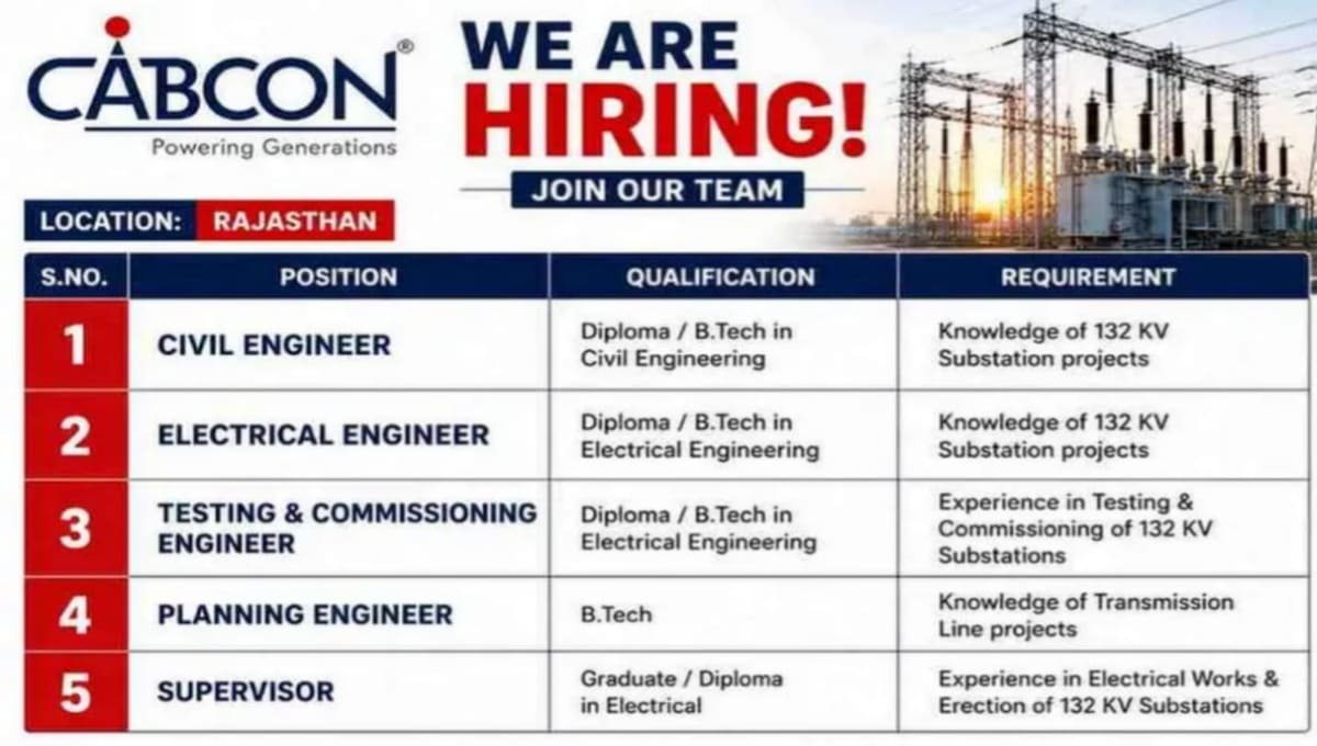 Cabcon India Limited Urgent Requirement