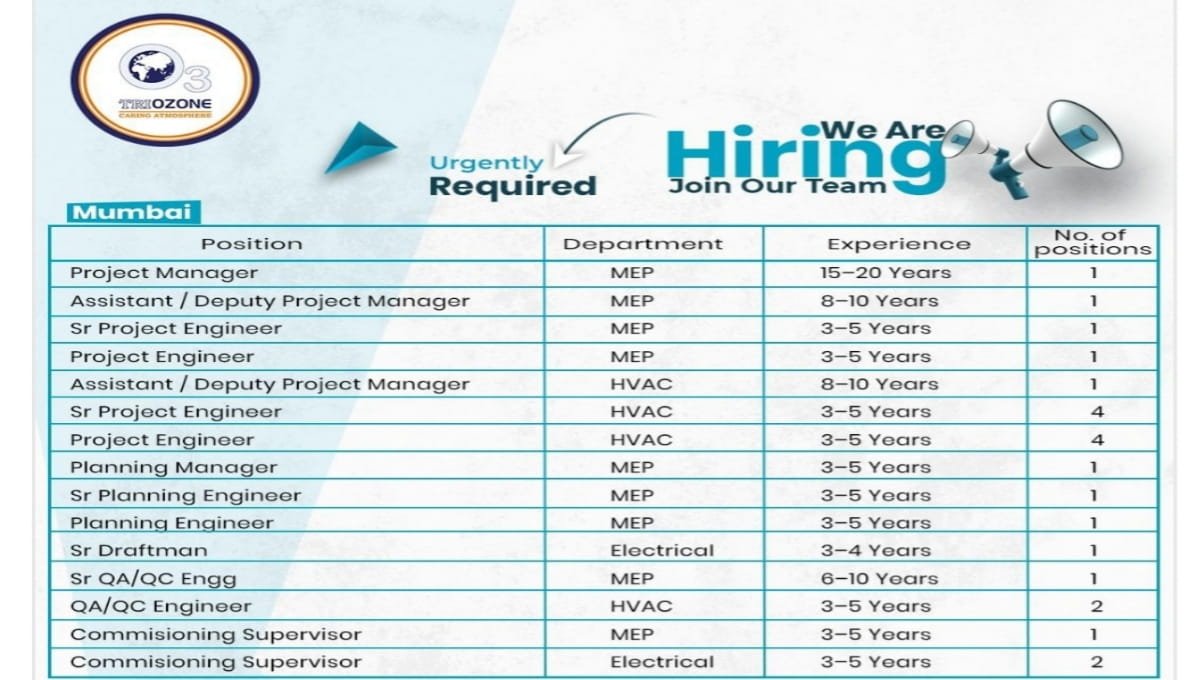 Triozone MEP Recruitment 2026