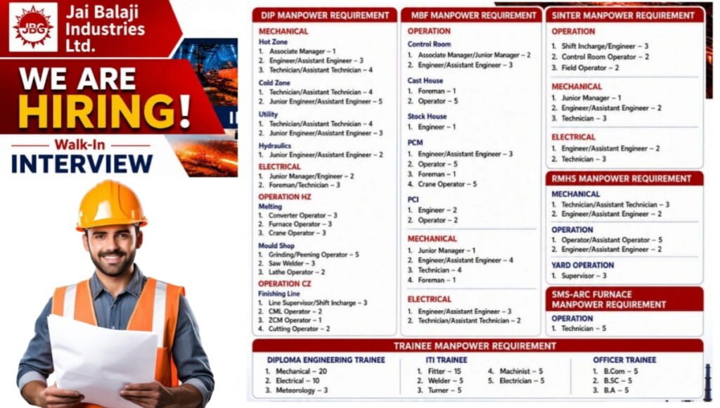 Jai Balaji Industries Recruitment 2026