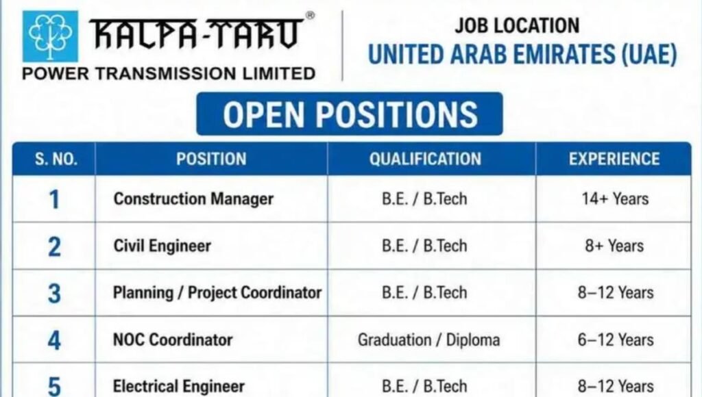 Kalpataru Power UAE Transmission Line Project Jobs