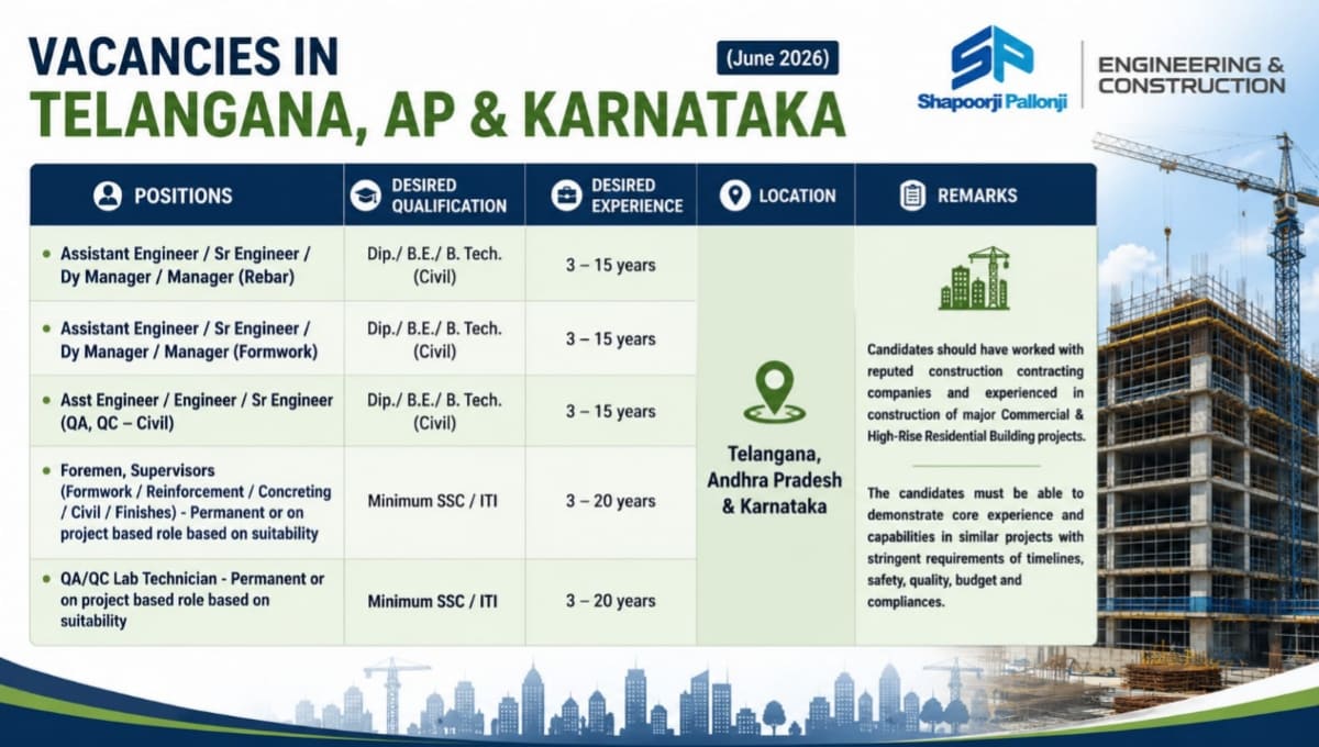 Shapoorji Pallonji Walk-In Interview