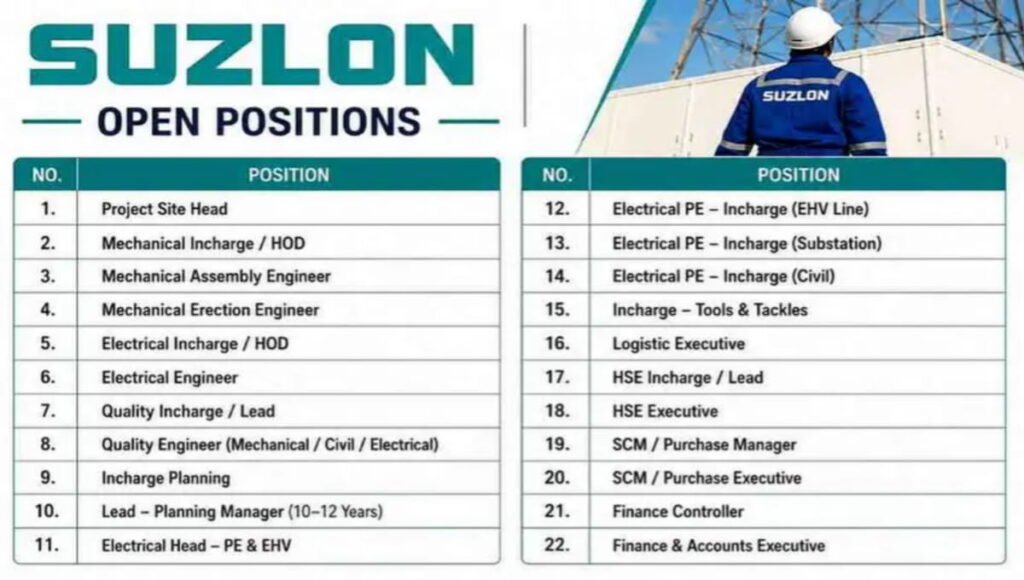 Suzlon Recruitment Drive 2026
