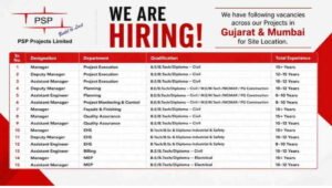 PSP Projects Ltd Mega Job Vacancy