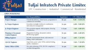 Tuljai Infratech Recruitment 2026