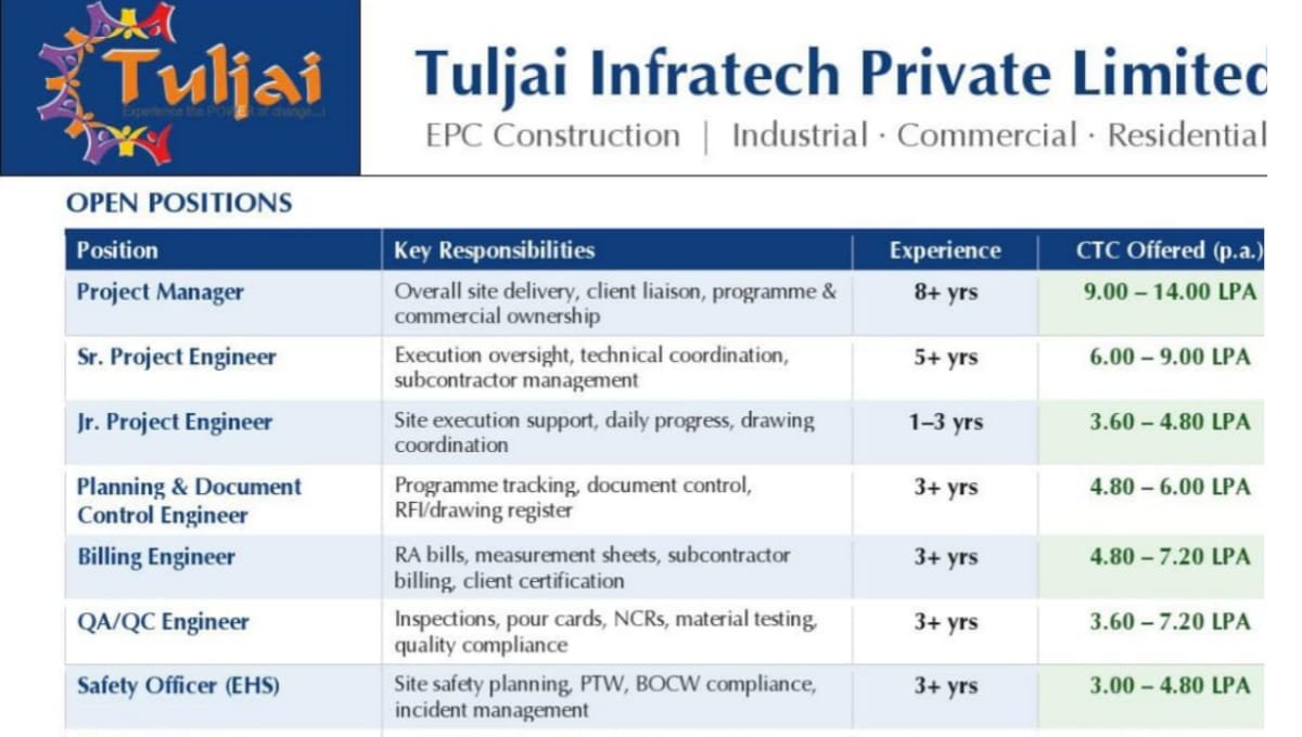 Tuljai Infratech Recruitment 2026