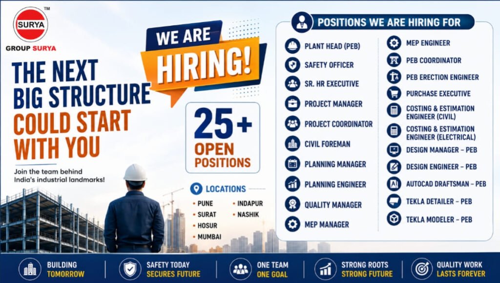 Group Surya Recruitment 2026