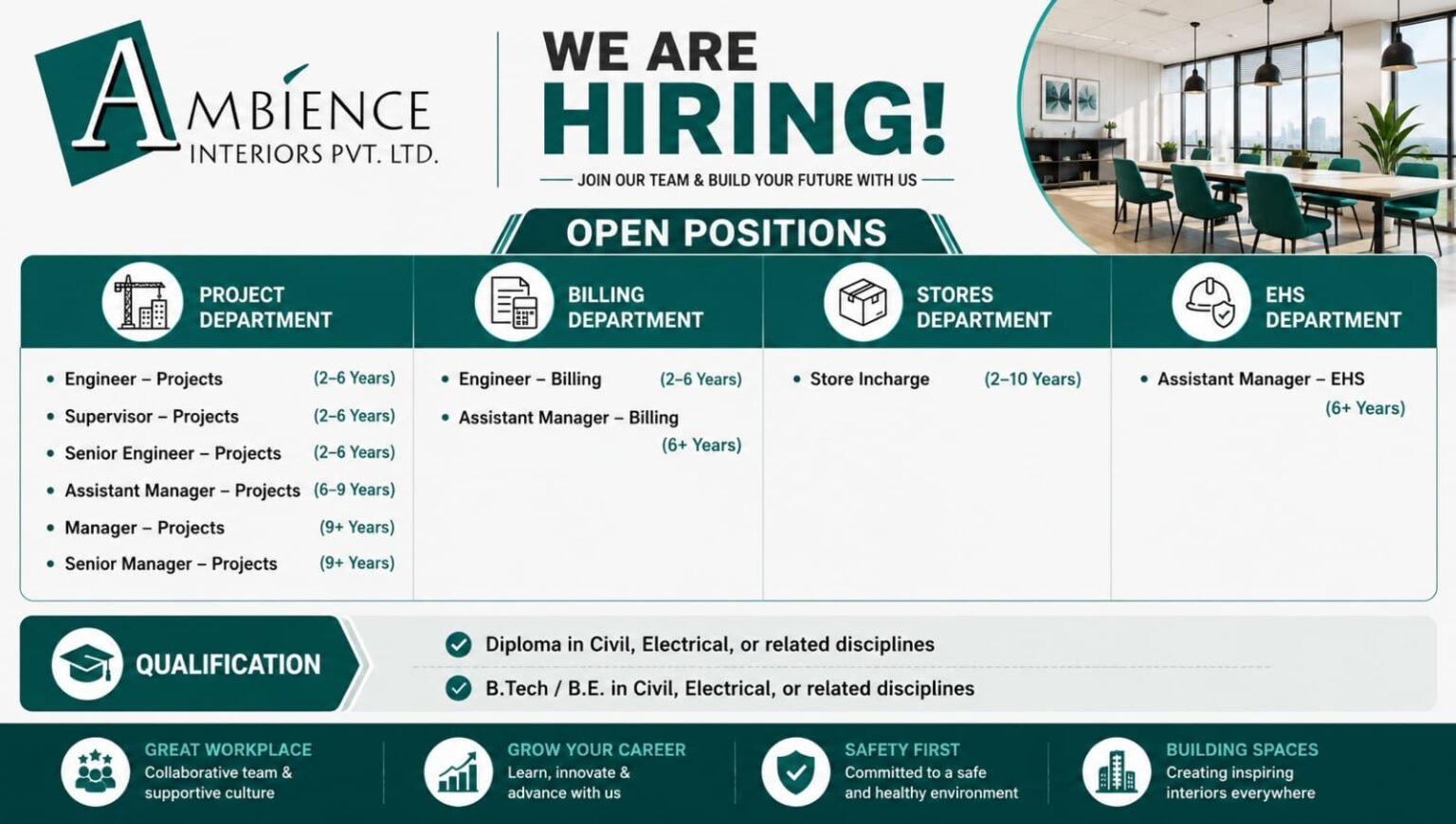 Ambience Interiors Pvt Ltd Recruitment