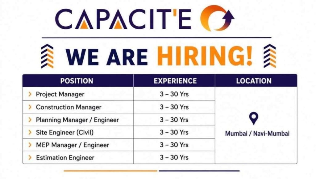 Capacit'e Infraprojects Recruitment 2026