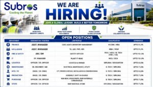 Subros Limited Walk-In Interview Drive