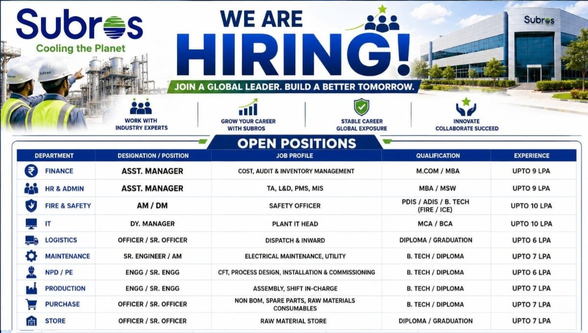 Subros Limited Walk-In Interview Drive