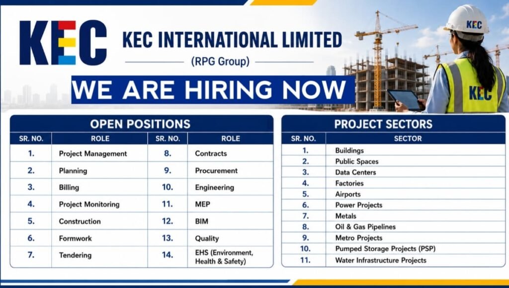 KEC International Careers 2026