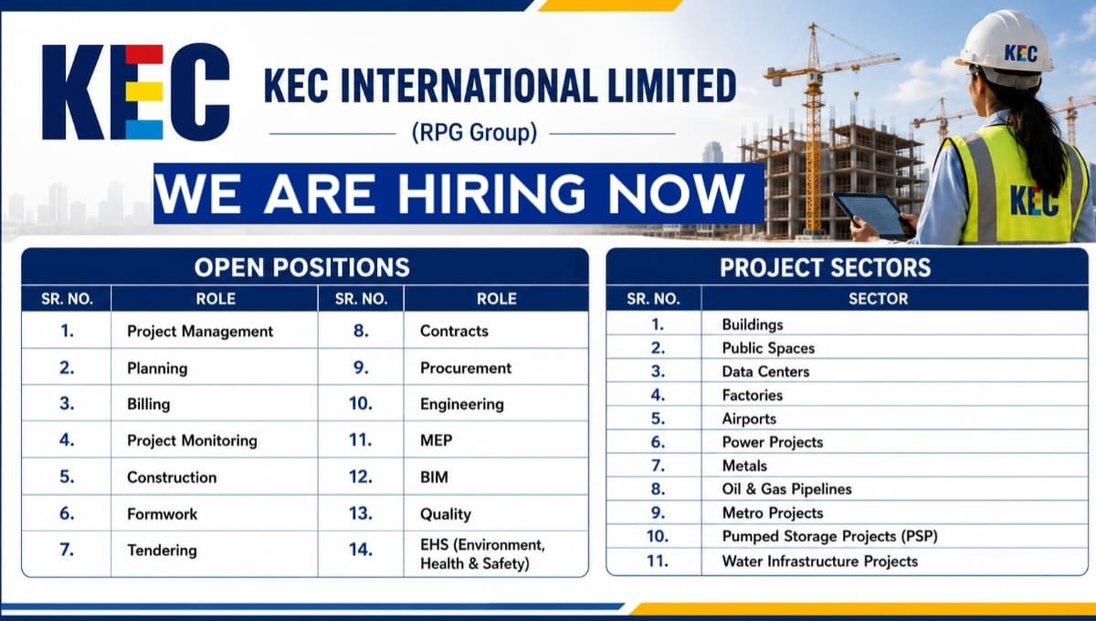 KEC International Careers 2026