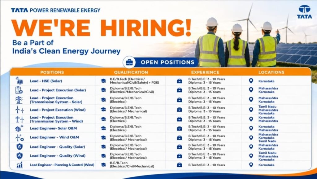 Tata Power Renewable Energy Walk-In Drive July 2026
