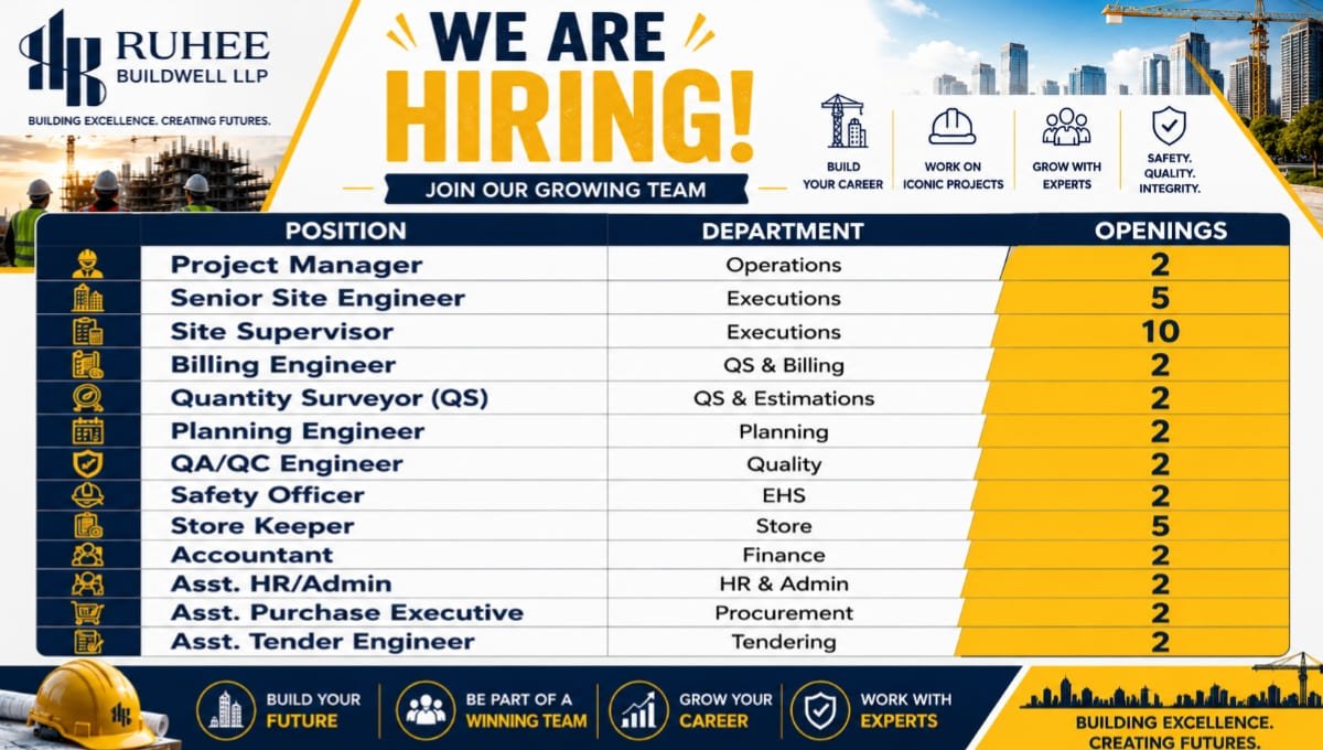 Ruhee Buildwell LLP Recruitment 2026