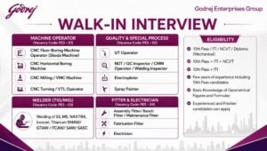 Godrej & Boyce Recruitment 2026