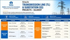 Tata Consulting Engineers Recruitment