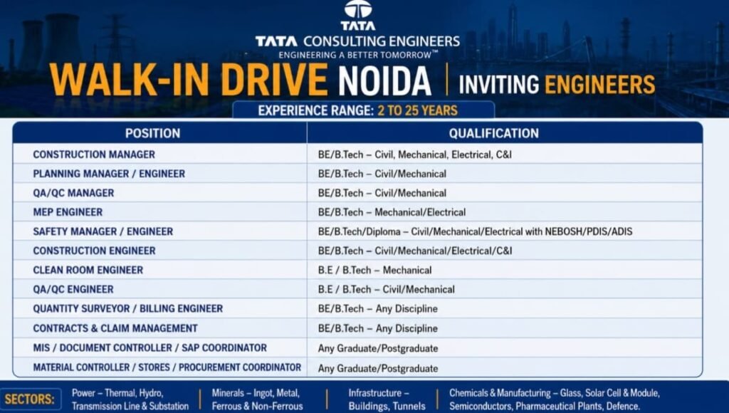 Tata Consulting Engineers Recruitment 2026