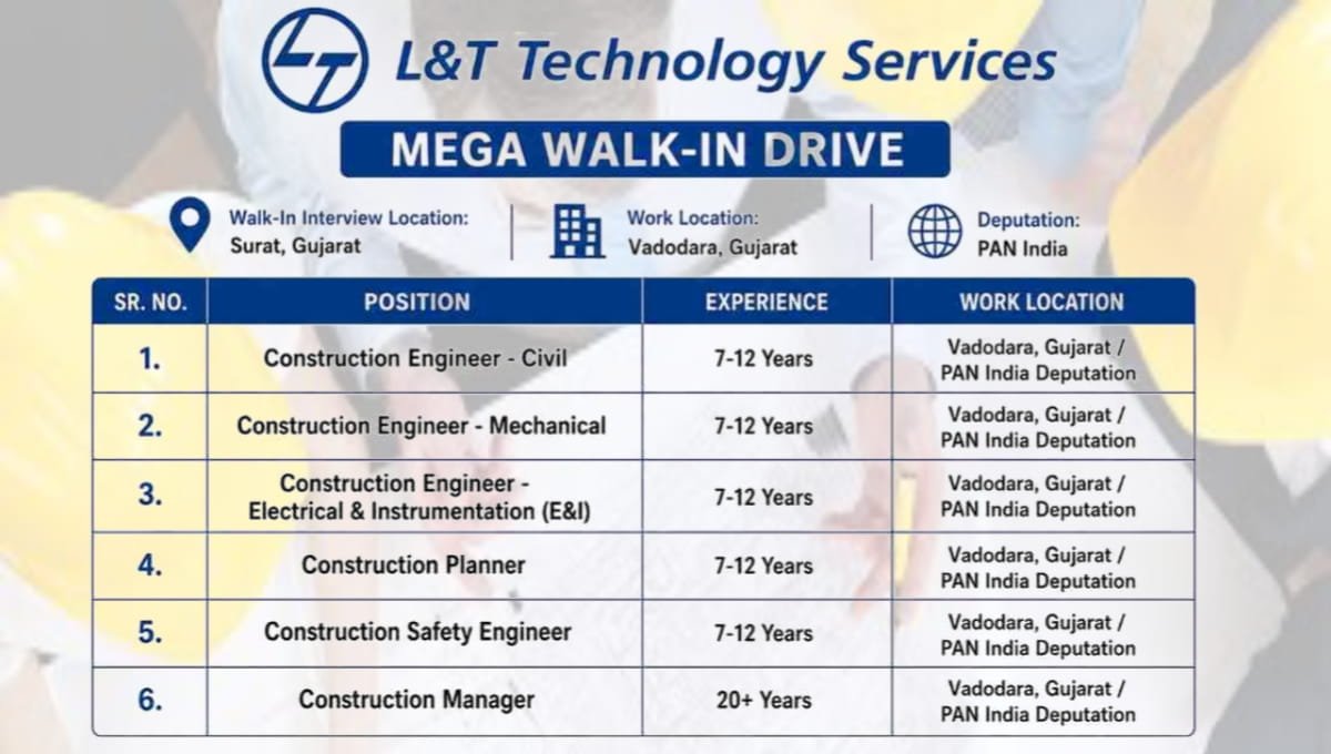 Services Walk-In Interview | Construction Engineers & Manager Jobs - Apply Now