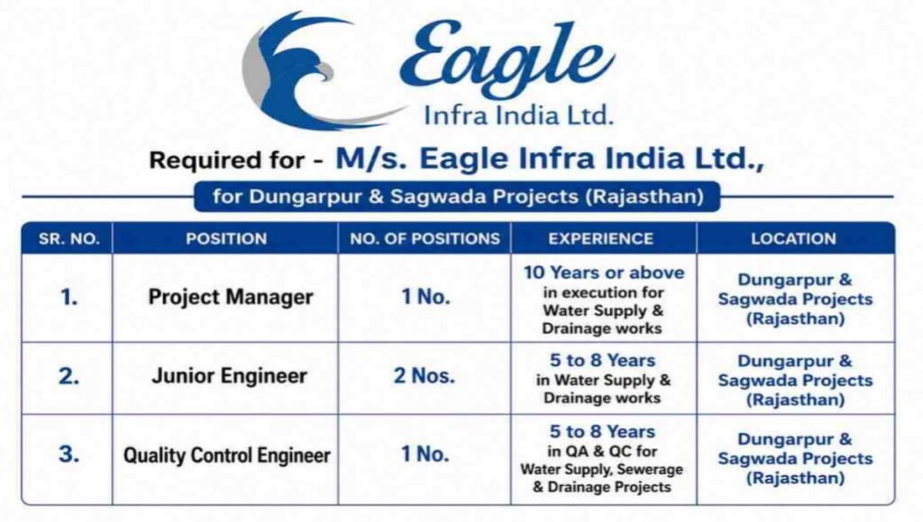 Eagle Infra India Ltd Recruitment 2026