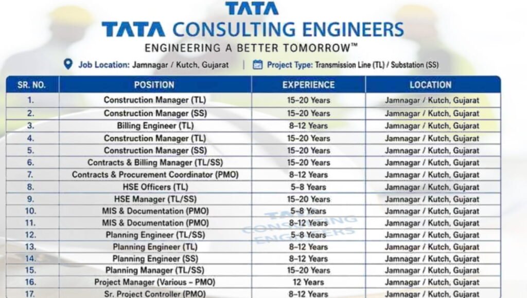Tata Consulting Engineers (TCE) Hiring 2026