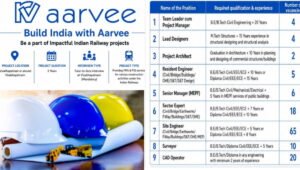 Aarvee Engineering Consultants Ltd Careers India