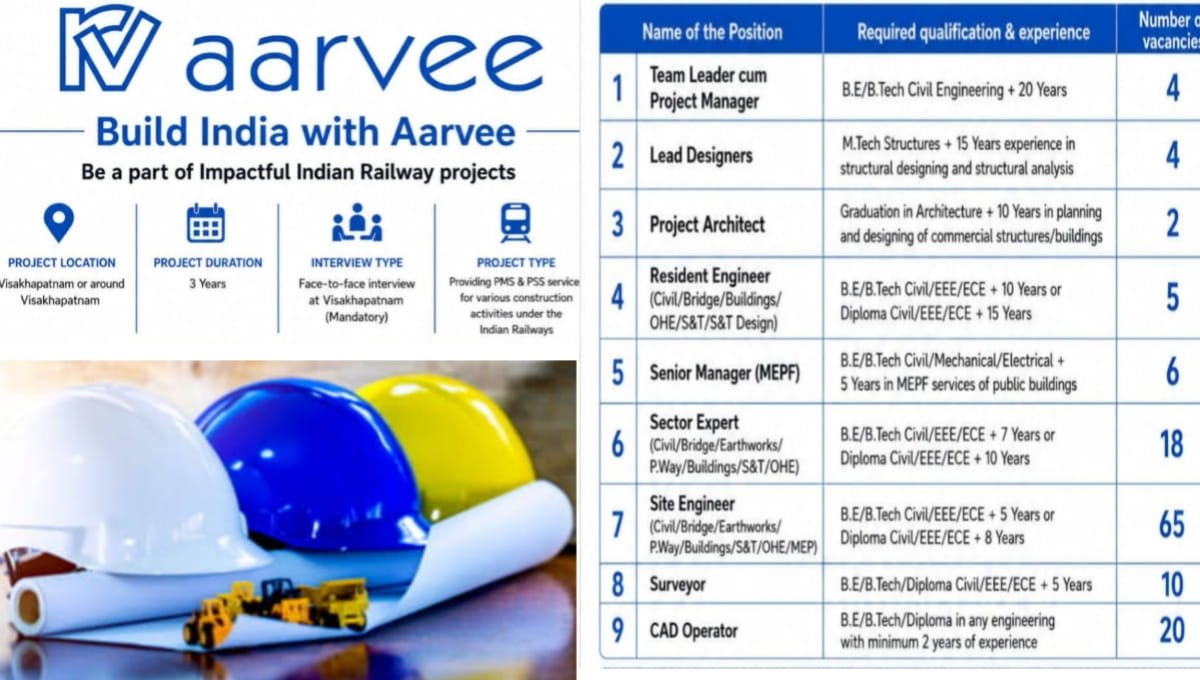 Aarvee Engineering Consultants Ltd Careers India