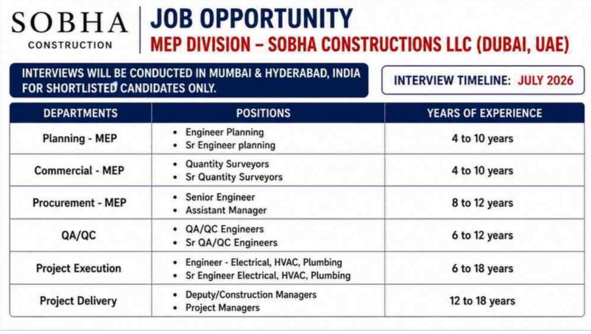Sobha Construction Recruitment 2026