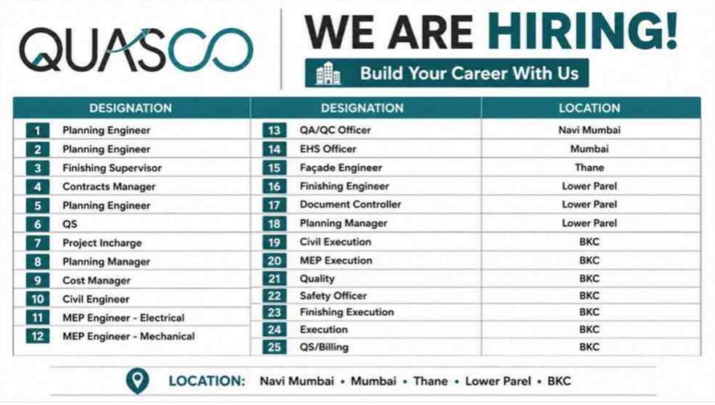 QUASCO Consulting India Recruitment 2026