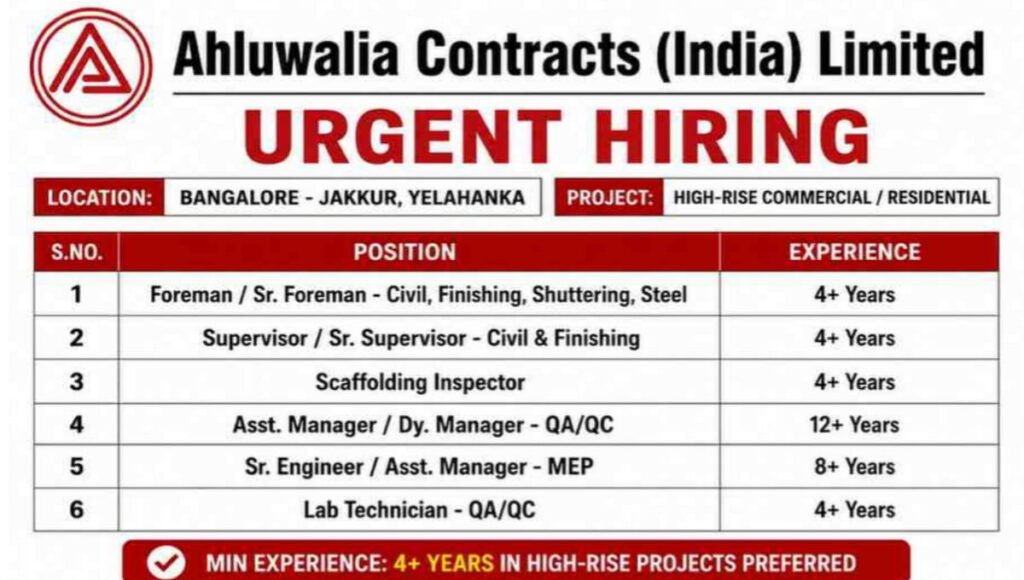 Ahluwalia Contracts India Latest Job Vacancy 2026
