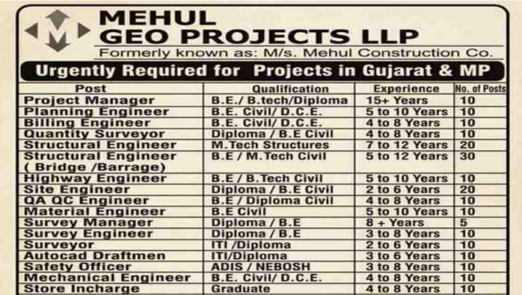 Mehul Geo Projects LLP Recruitment