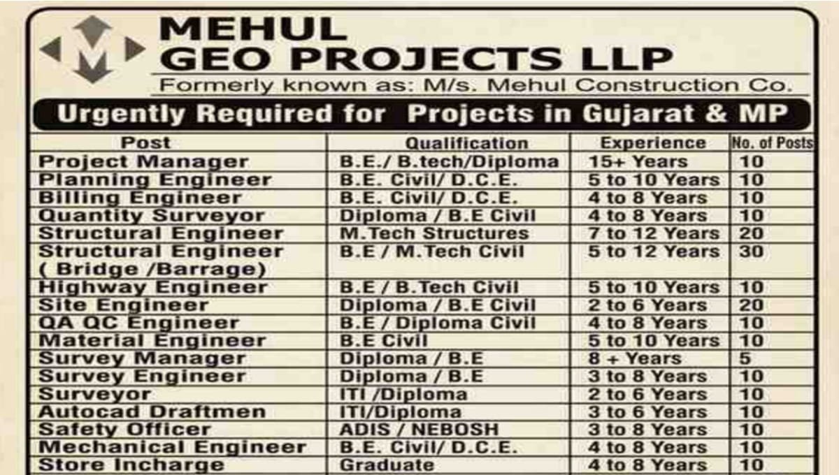 Mehul Geo Projects LLP Recruitment