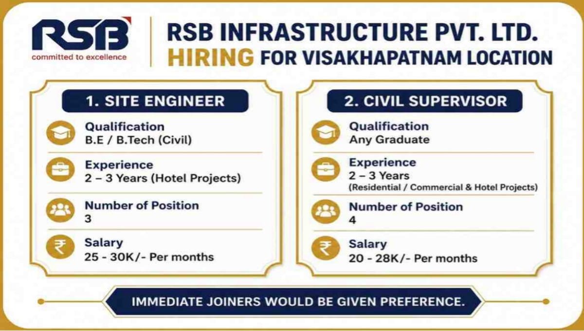 RSB Infrastructure Job Vacancy 2026