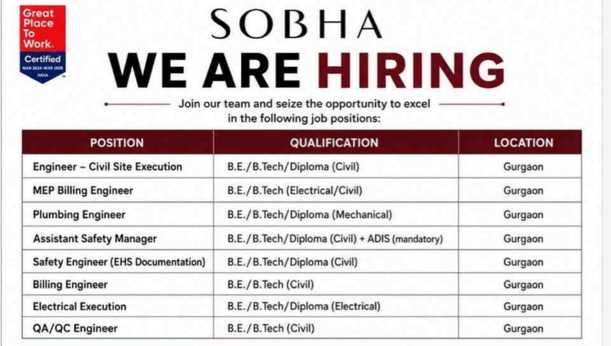 SOBHA Recruitment 2026