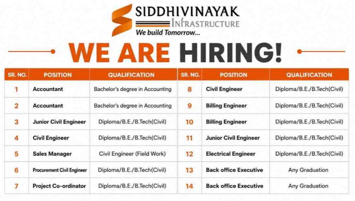 Siddhivinayak Infrastructure Recruitment 2026