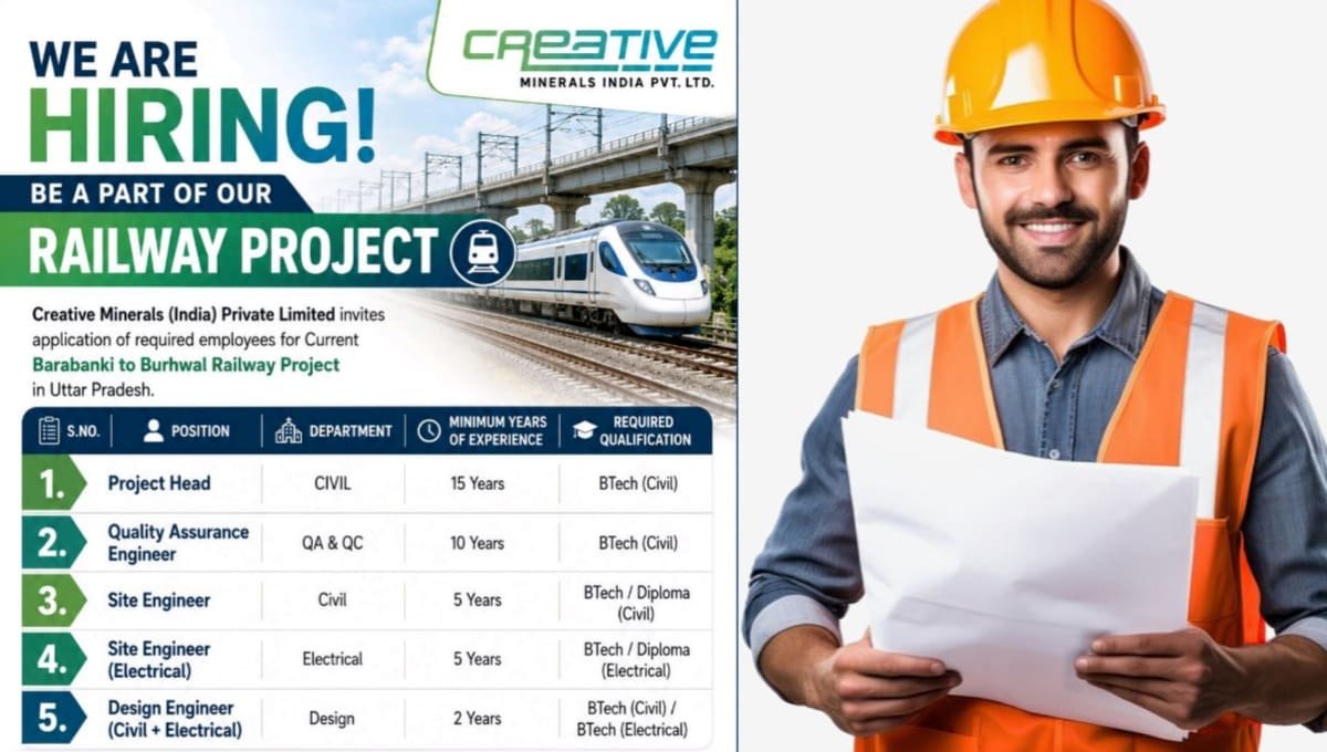 Creative Minerals India Pvt Ltd Recruitment 2026