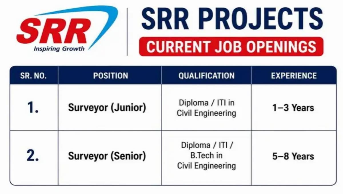 SRR Projects Job Vacancy