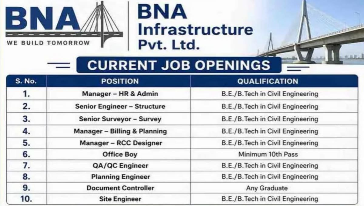 BNA Infrastructure Job Vacancy 2026