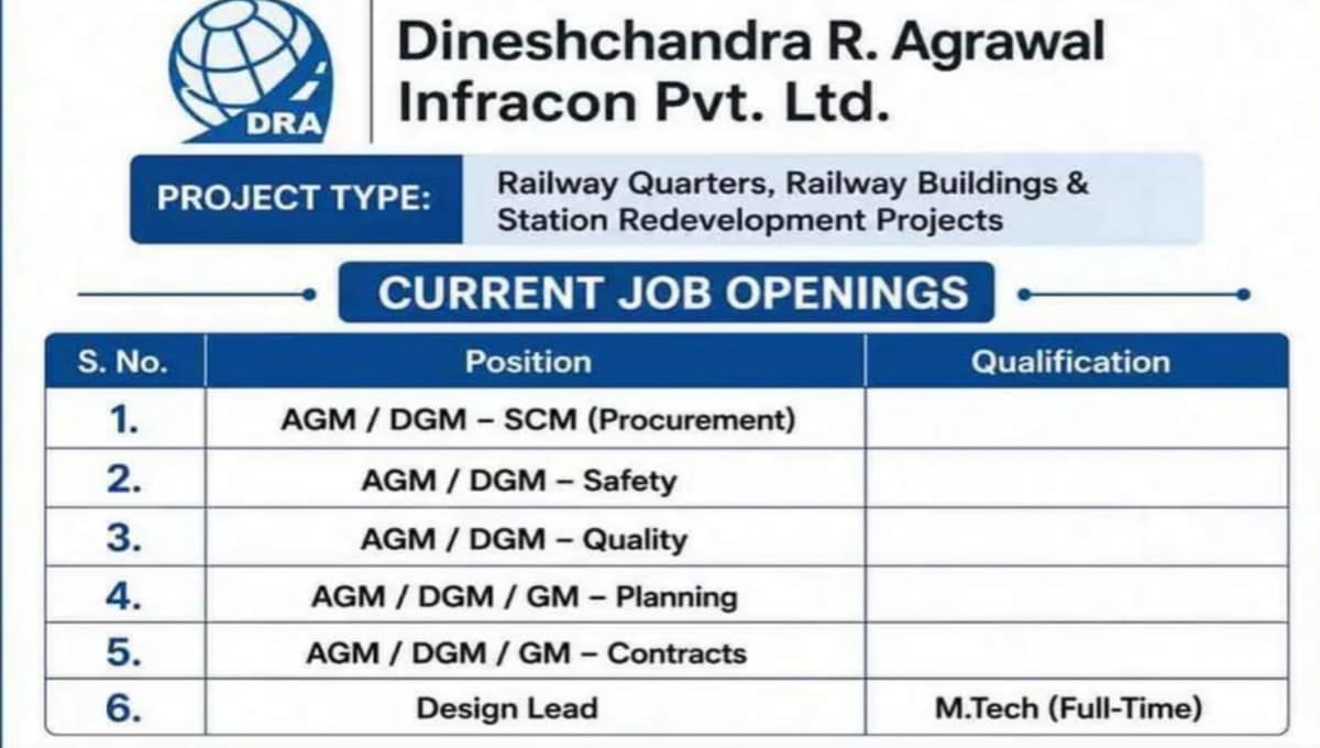 DRA Infracon Pvt Ltd Hiring 2026