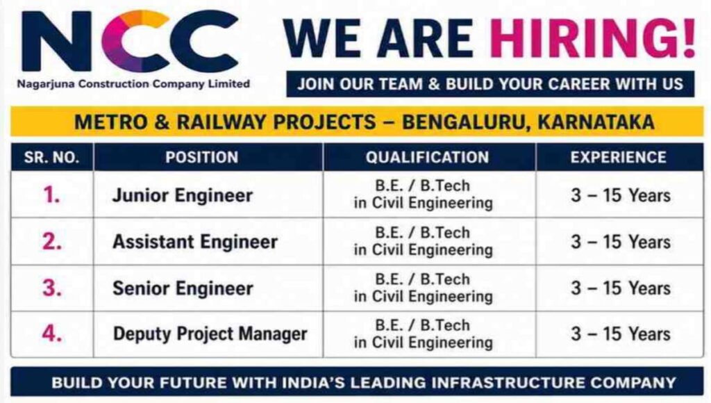 NCC Limited Vacancy